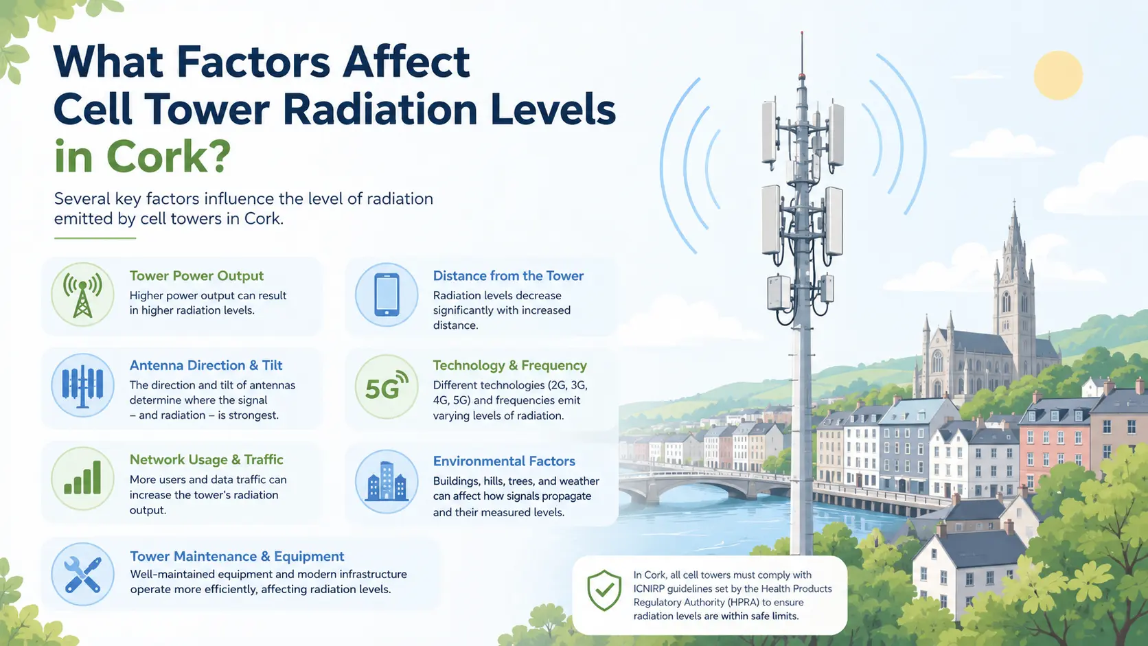 cell tower radiation cork
